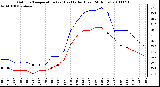 Milwaukee Weather Outdoor Temperature (vs) Heat Index (Last 24 Hours)