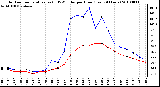 Milwaukee Weather Outdoor Temperature (vs) THSW Index per Hour (Last 24 Hours)