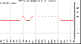 Milwaukee Weather Wind Direction (Last 24 Hours)