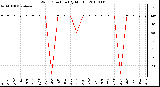 Milwaukee Weather Wind Direction (By Month)