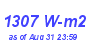 Milwaukee Weather Solar Radiation High Year