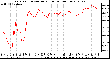 Milwaukee Weather Barometric Pressure per Minute (Last 24 Hours)