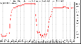 Milwaukee Weather Outdoor Humidity Every 5 Minutes (Last 24 Hours)