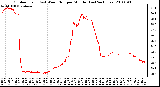 Milwaukee Weather Outdoor Temp (vs) Wind Chill per Minute (Last 24 Hours)