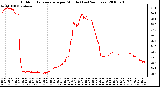 Milwaukee Weather Outdoor Temperature per Minute (Last 24 Hours)