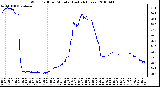 Milwaukee Weather Wind Chill per Minute (Last 24 Hours)