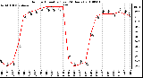 Milwaukee Weather Outdoor Humidity (Last 24 Hours)