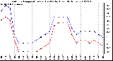 Milwaukee Weather Outdoor Temperature (vs) Heat Index (Last 24 Hours)