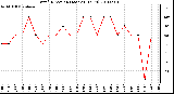 Milwaukee Weather Wind Direction (Last 24 Hours)