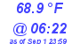 Milwaukee Weather Temperature Low Today