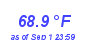 Milwaukee Weather Temperature Low Month