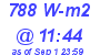 Milwaukee Weather Solar Radiation High Today