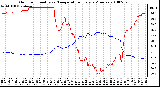 Milwaukee Weather Outdoor Humidity vs. Temperature Every 5 Minutes