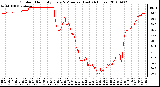 Milwaukee Weather Outdoor Humidity Every 5 Minutes (Last 24 Hours)