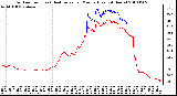 Milwaukee Weather Outdoor Temp (vs) Heat Index per Minute (Last 24 Hours)