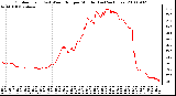 Milwaukee Weather Outdoor Temp (vs) Wind Chill per Minute (Last 24 Hours)