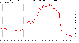 Milwaukee Weather Outdoor Temperature per Minute (Last 24 Hours)