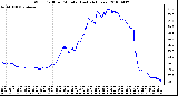 Milwaukee Weather Wind Chill per Minute (Last 24 Hours)