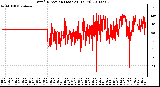 Milwaukee Weather Wind Direction (Last 24 Hours)