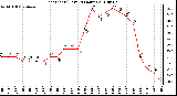 Milwaukee Weather Heat Index (Last 24 Hours)