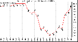 Milwaukee Weather Outdoor Humidity (Last 24 Hours)