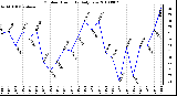 Milwaukee Weather Outdoor Humidity Daily Low