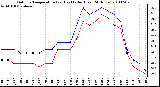 Milwaukee Weather Outdoor Temperature (vs) Heat Index (Last 24 Hours)