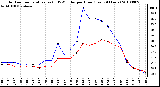 Milwaukee Weather Outdoor Temperature (vs) THSW Index per Hour (Last 24 Hours)