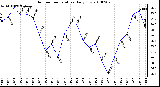 Milwaukee Weather Outdoor Temperature Daily Low