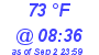 Milwaukee Weather Dewpoint High High Today