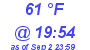 Milwaukee Weather Dewpoint High Low Today