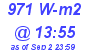 Milwaukee Weather Solar Radiation High Today