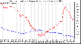 Milwaukee Weather Outdoor Humidity vs. Temperature Every 5 Minutes