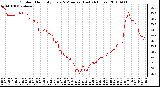 Milwaukee Weather Outdoor Humidity Every 5 Minutes (Last 24 Hours)