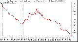 Milwaukee Weather Outdoor Temp (vs) Heat Index per Minute (Last 24 Hours)