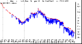 Milwaukee Weather Outdoor Temp (vs) Wind Chill per Minute (Last 24 Hours)