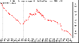 Milwaukee Weather Outdoor Temperature per Minute (Last 24 Hours)