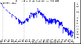 Milwaukee Weather Wind Chill per Minute (Last 24 Hours)