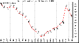 Milwaukee Weather Outdoor Humidity (Last 24 Hours)