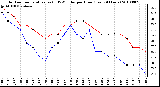 Milwaukee Weather Outdoor Temperature (vs) THSW Index per Hour (Last 24 Hours)