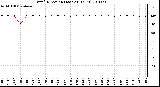 Milwaukee Weather Wind Direction (Last 24 Hours)