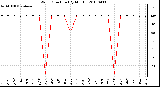 Milwaukee Weather Wind Direction (By Month)