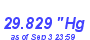 Milwaukee Weather Barometer High Month