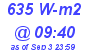 Milwaukee Weather Solar Radiation High Today