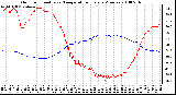 Milwaukee Weather Outdoor Humidity vs. Temperature Every 5 Minutes