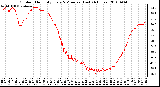 Milwaukee Weather Outdoor Humidity Every 5 Minutes (Last 24 Hours)