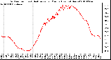 Milwaukee Weather Outdoor Temp (vs) Heat Index per Minute (Last 24 Hours)