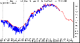 Milwaukee Weather Outdoor Temp (vs) Wind Chill per Minute (Last 24 Hours)