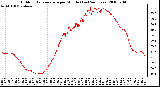 Milwaukee Weather Outdoor Temperature per Minute (Last 24 Hours)