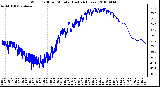 Milwaukee Weather Wind Chill per Minute (Last 24 Hours)